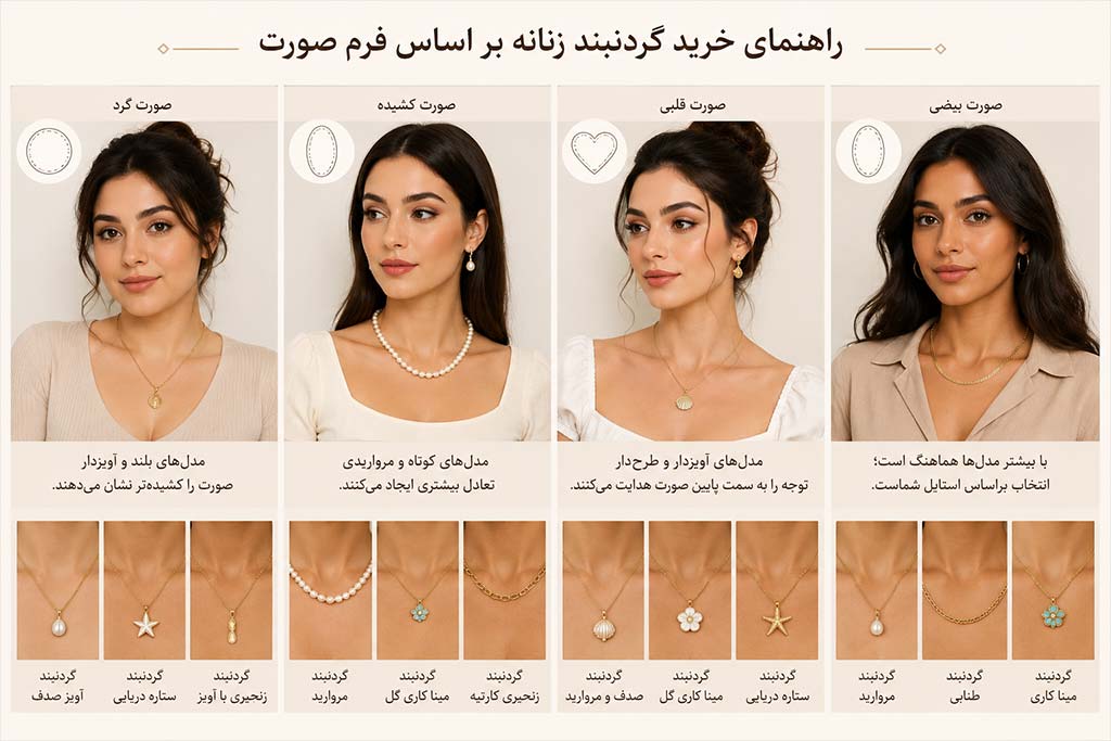 راهنمای خرید گردنبند زنانه بر اساس فرم صورت - اینفوگرافیک